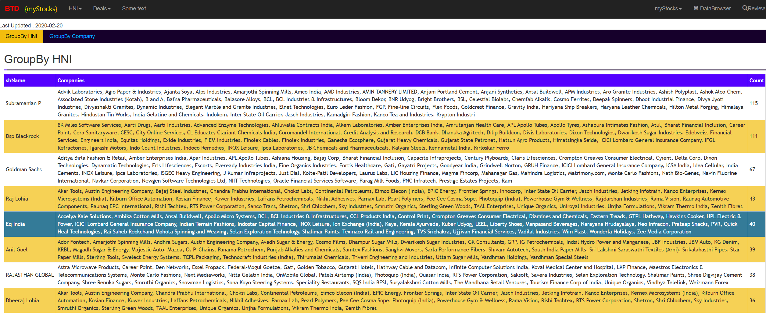 Early BTD report example 3
