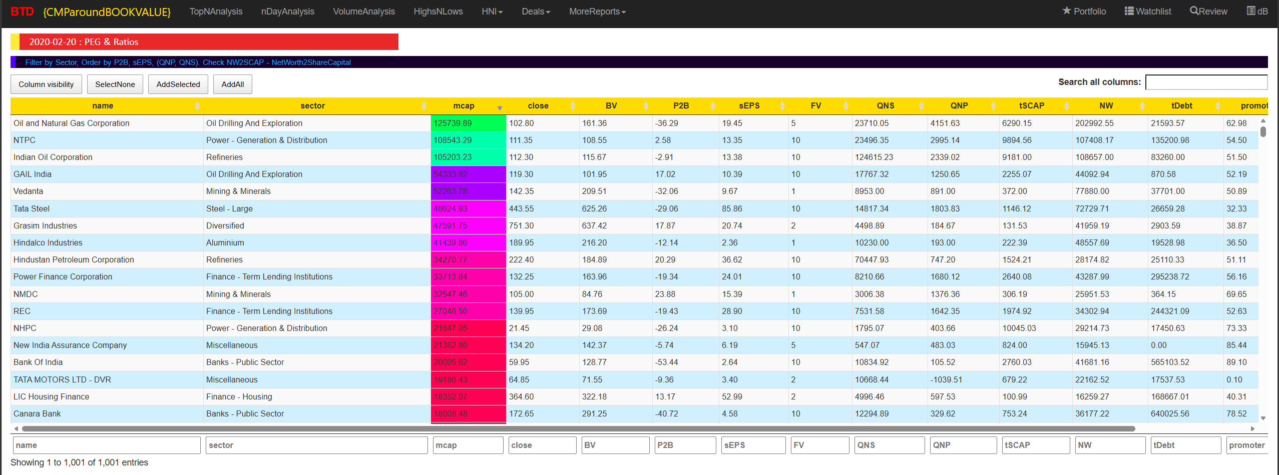 BTD report using MC data, example 1