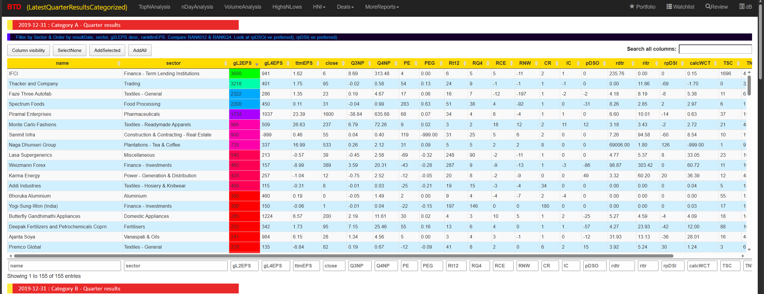 BTD report using MC data, example 2