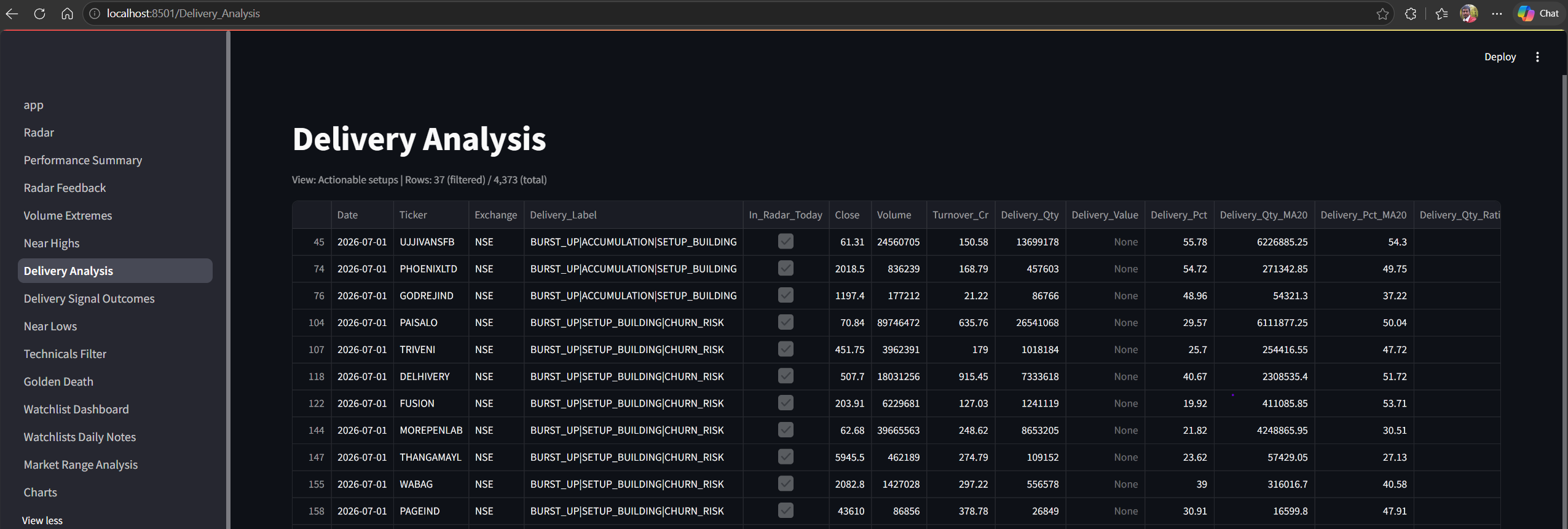 RadarSystem Delivery Analysis
