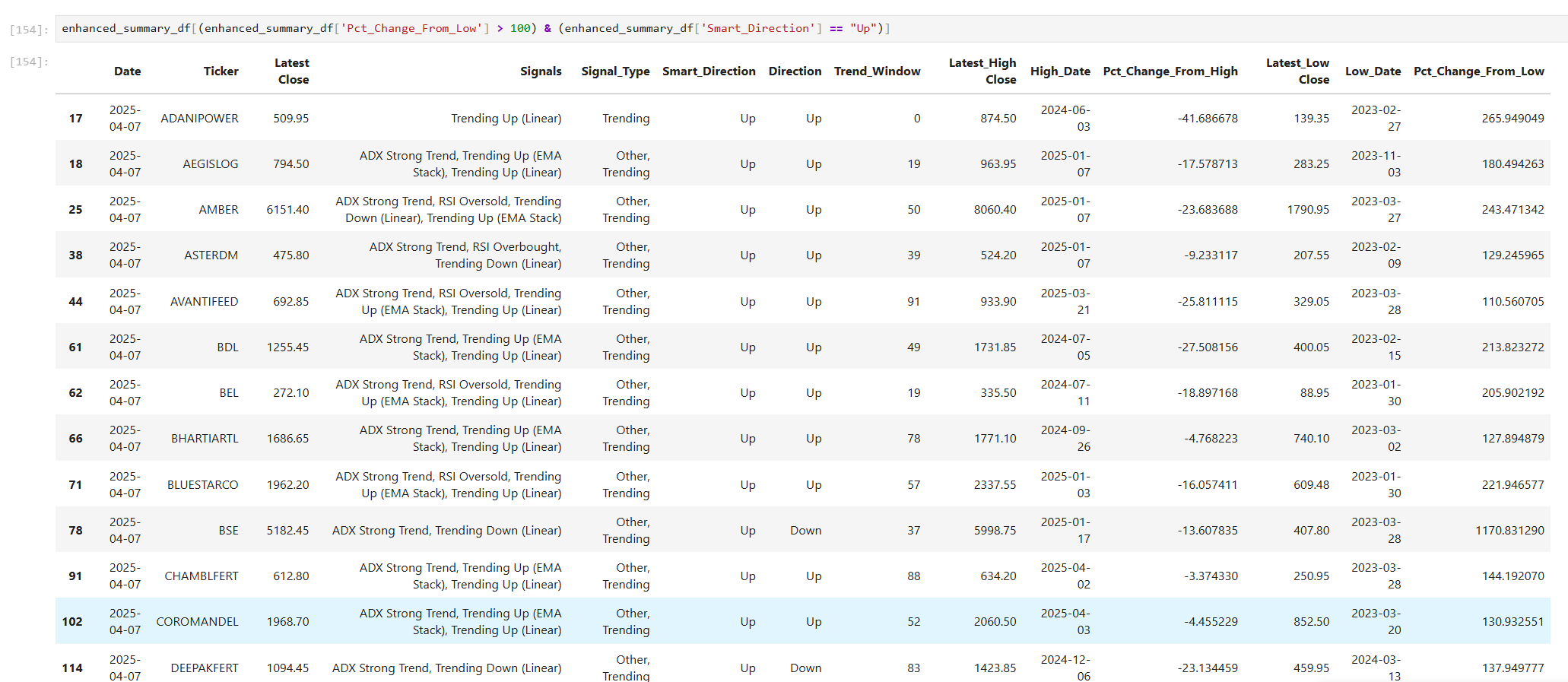 Trend Analysis notebook report