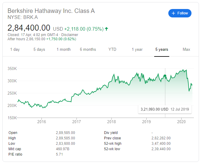 Berkshire Hathaway