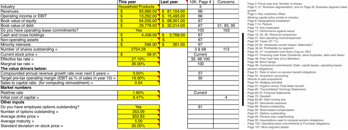 Annual Report Notes