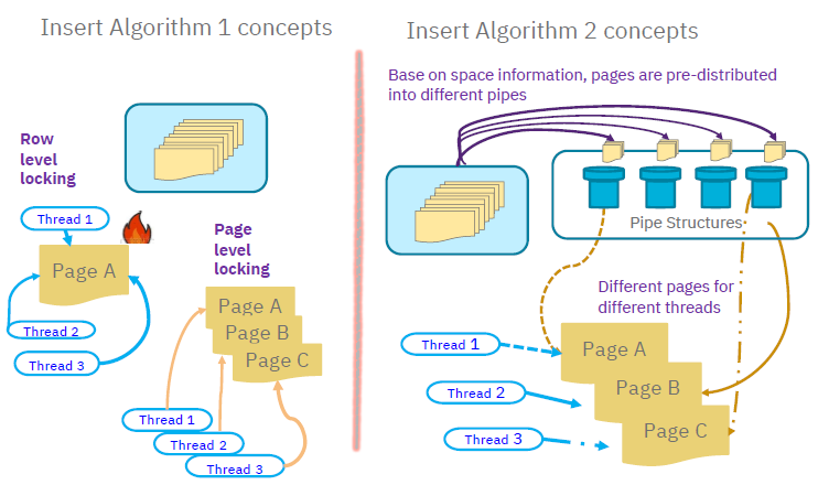 Insert Algorithm 2