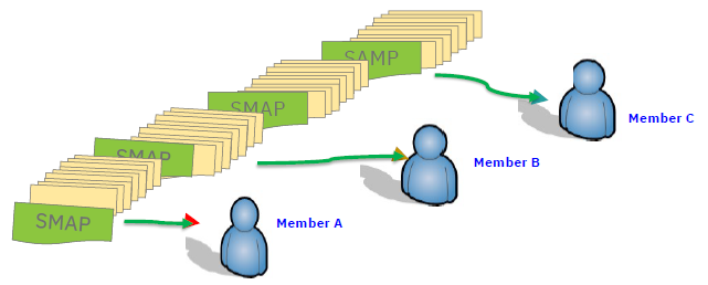 Member cluster 1