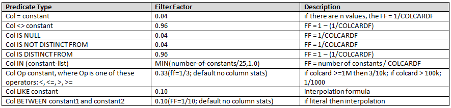 Calculating Filter Factors