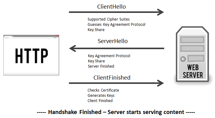 TLS 1.3