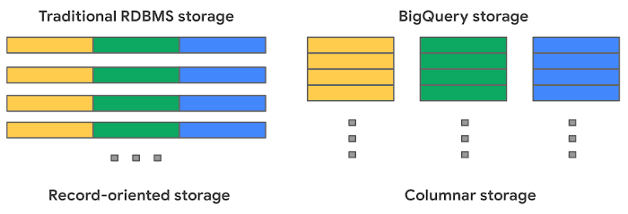 BigQuery