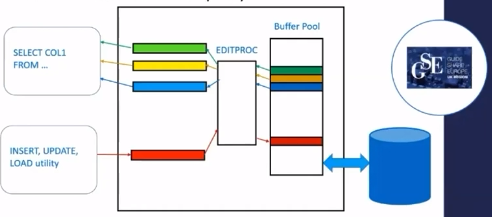 Db2 Editproc