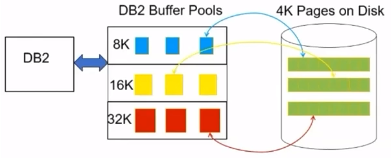 Index Compression