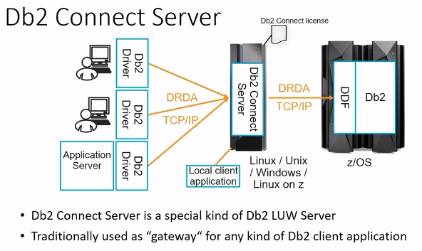 Db2 Connect Server