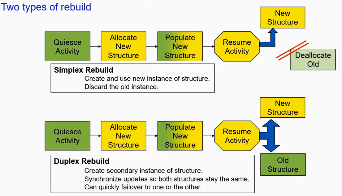 CF Rebuild Types