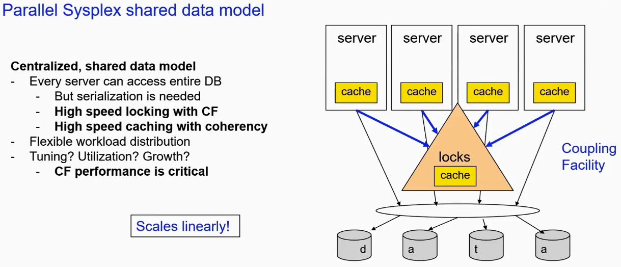 Shared data model