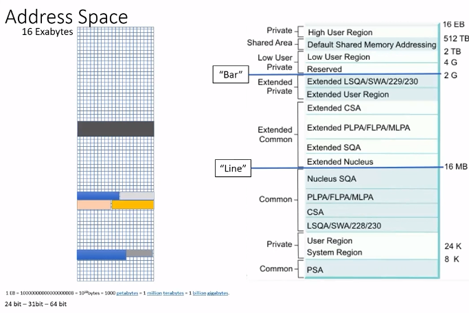 Address Space Internals