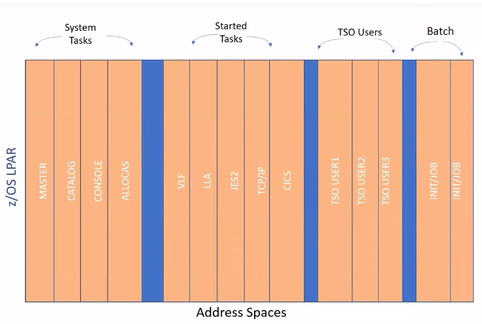 Address Space