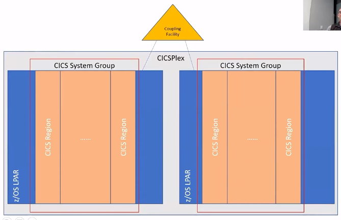 CICS Plex