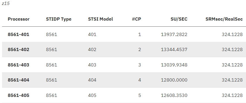 Processor version codes and SRM constants