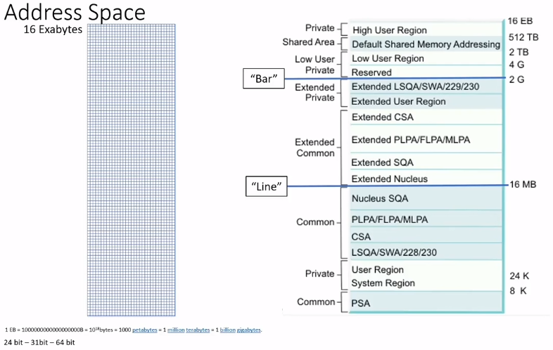 Address space