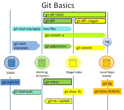 git basics