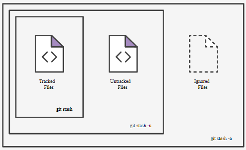 Stash in simple ways