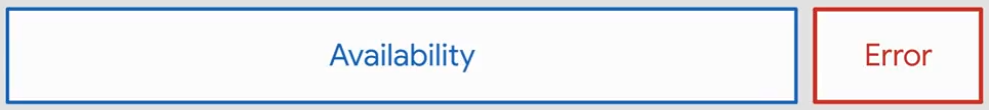 Availability & Error