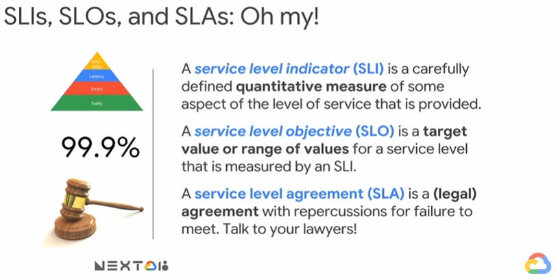 SLI, SLO and SLAs