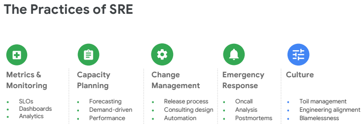 SRE Practices