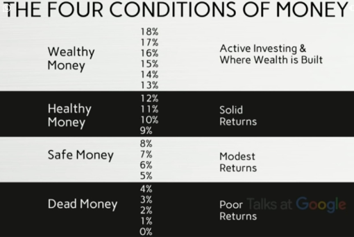 Four conditions of money