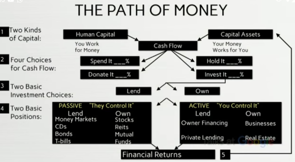 Path of money