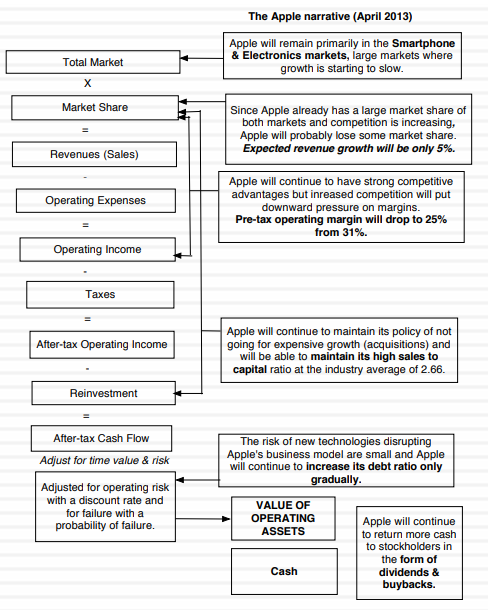 apple-narrative