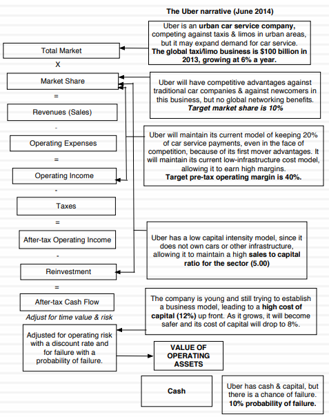 uber-narrative2