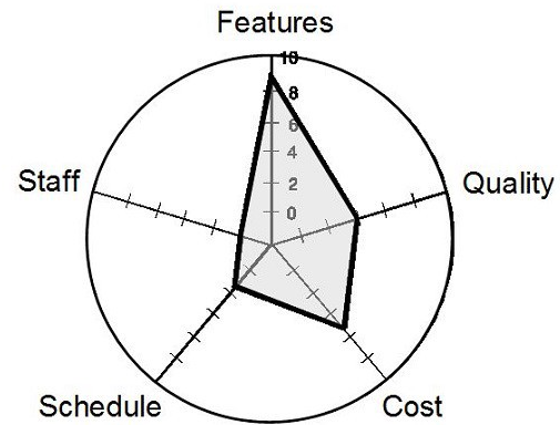 flexibility diagram