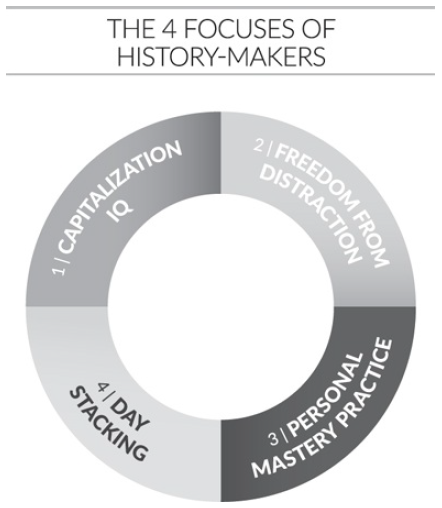 4 Focuses of History Makers