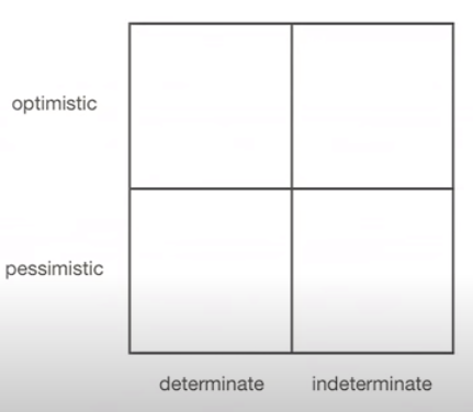 Future framework