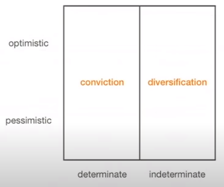 conviction and diversification