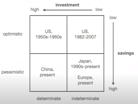 US History in financial way