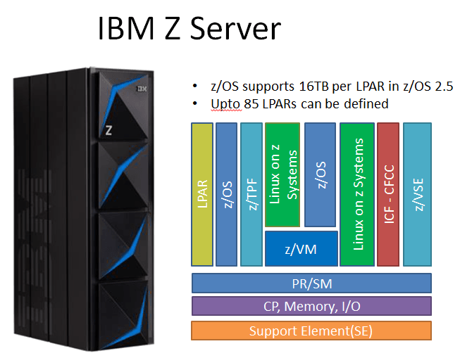 IBM Z Server