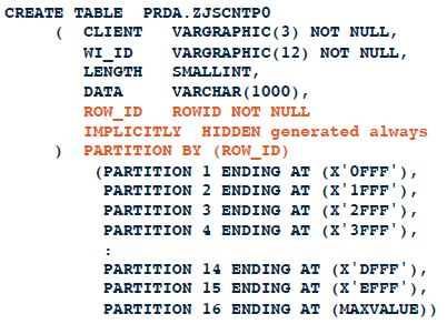 Table DDL