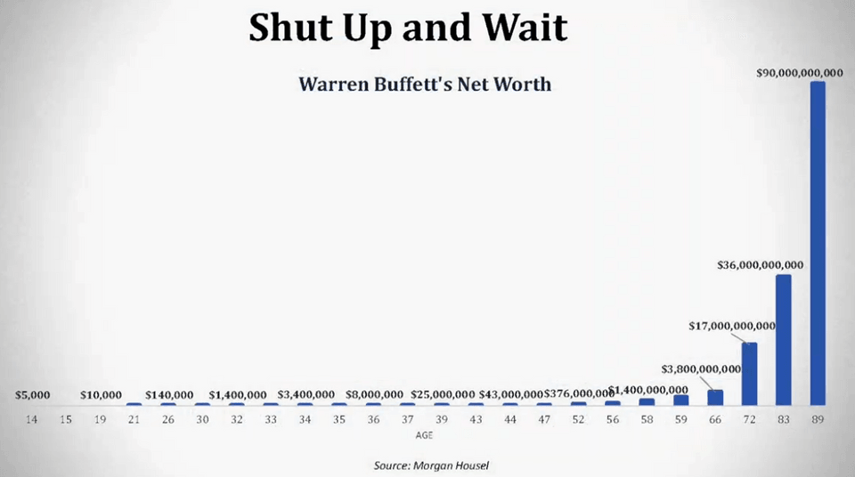 Warren Buffett