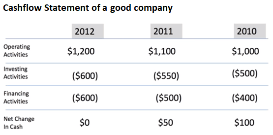 Good Cash Flow looks like this