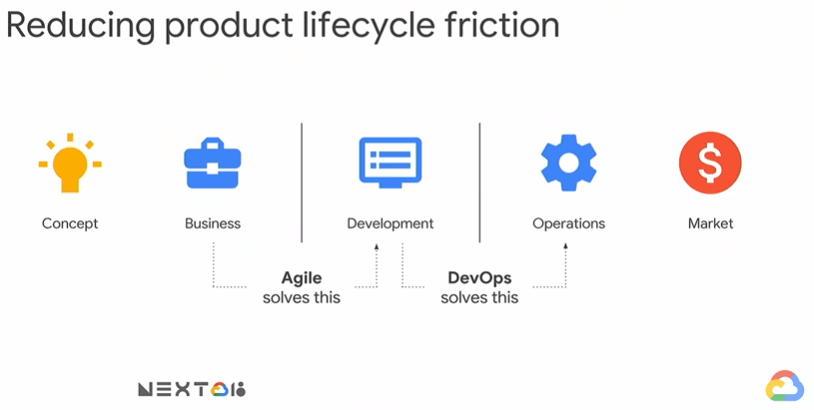 Reducing product lifecycle fiction