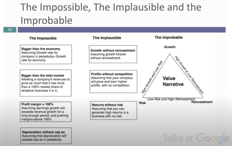 impossible-implausible-improbable