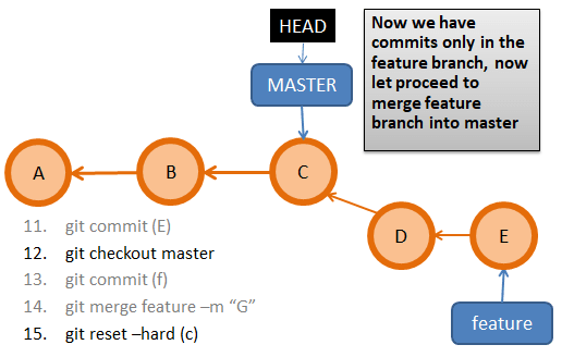 git reset -hard