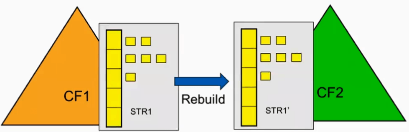 CF Rebuild