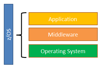 Software Stack