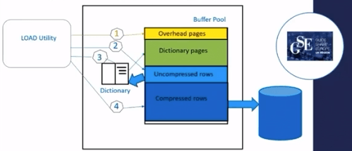 Db2 Tablespace Compression