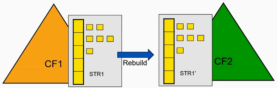 CF Rebuild