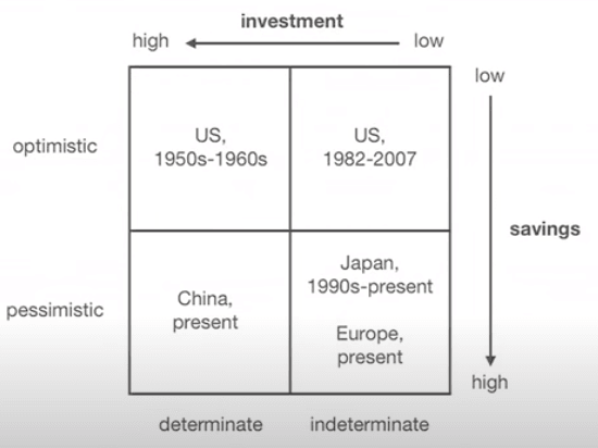 US History in financial way