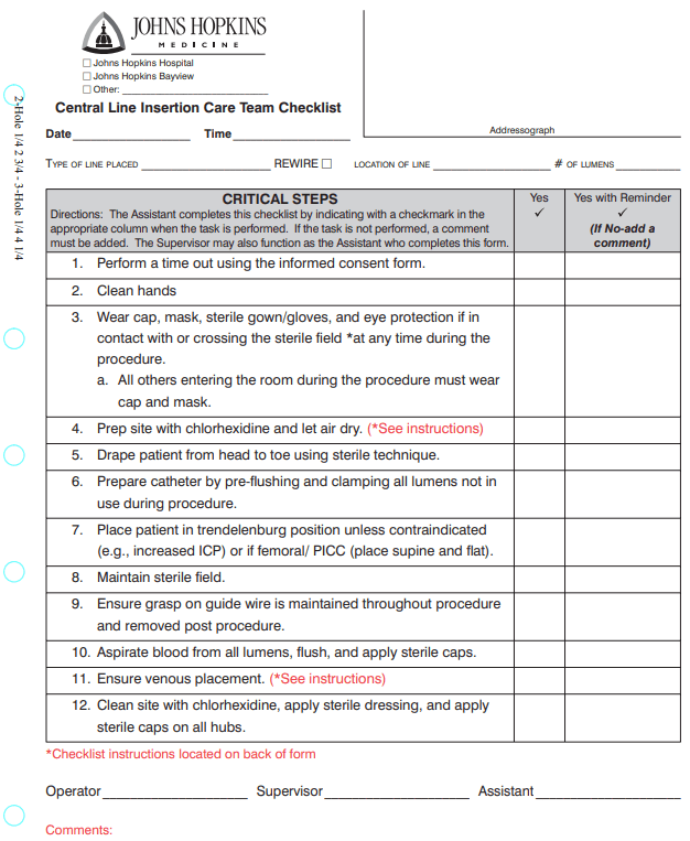 John Hopkins Hospital Checklist