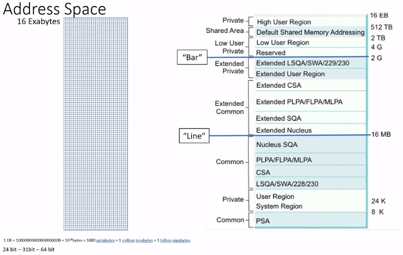 Address space